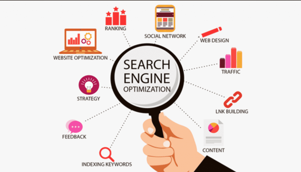 best seo company in bangalore